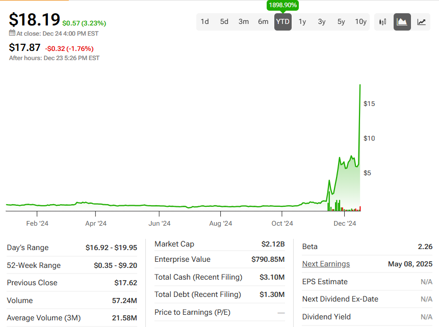 Rigetti（RGTI）现金跑道健康但当前价格表明存在风险