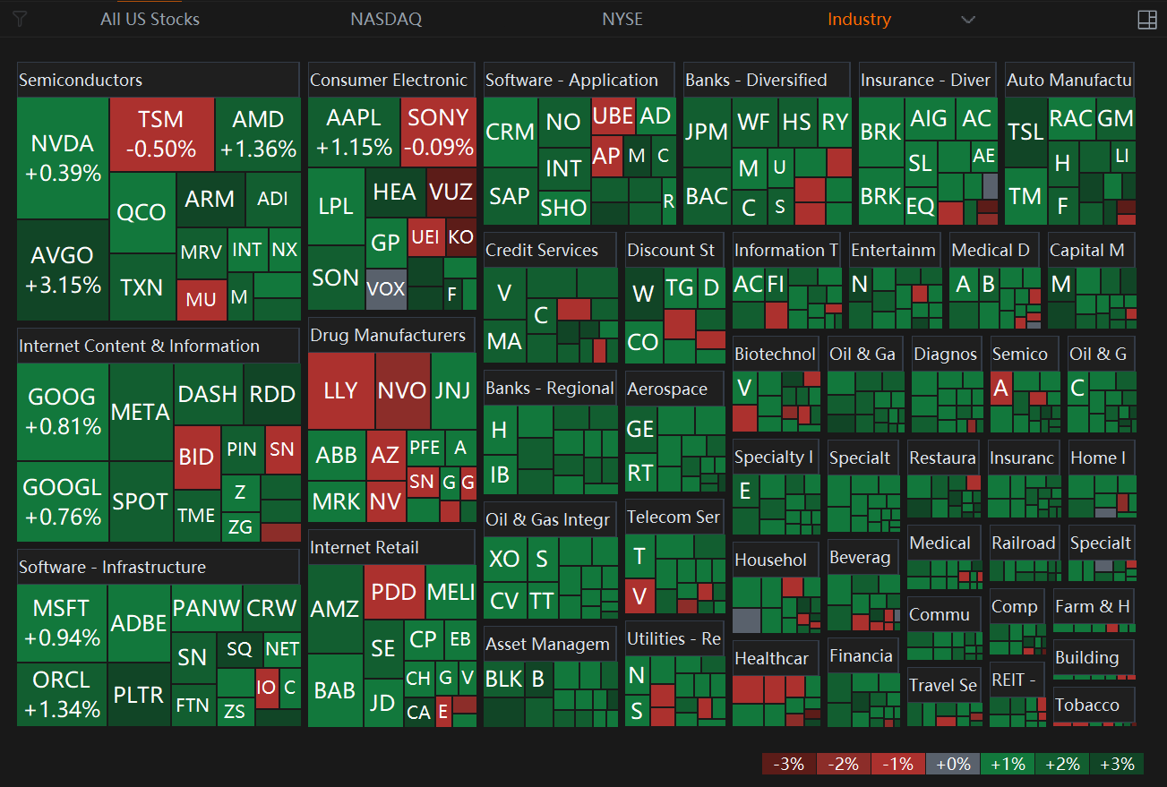 24 Dec Santa Rally Kick Off With Tesla and Semi Stocks