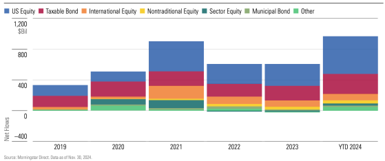 Understanding What Fueled The Santa Claus Rally Into A Positive Jan 2025