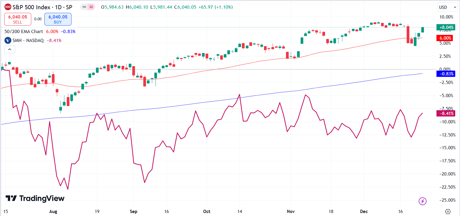 Understanding What Fueled The Santa Claus Rally Into A Positive Jan 2025