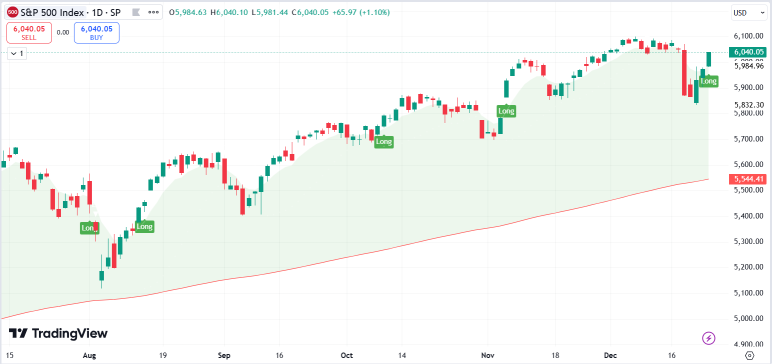 Understanding What Fueled The Santa Claus Rally Into A Positive Jan 2025