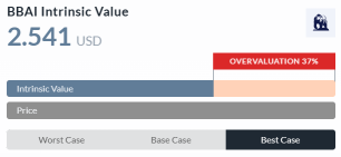 Why BigBear.ai (BBAI) Saw A Substantial Rise On Thursday 