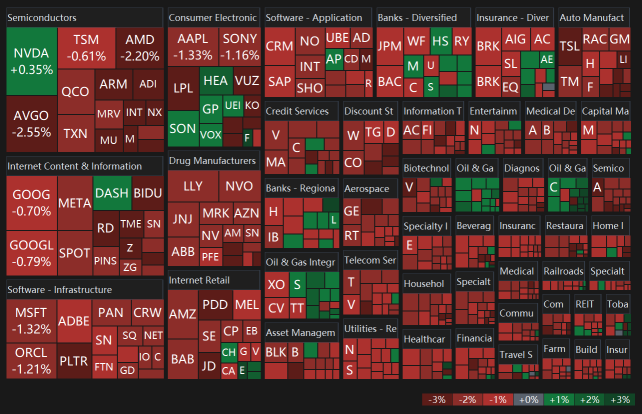 30 Dec Downside Bias Attributed to Profit-Taking After Strong 2024