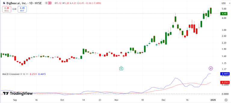 How I Would Use Trend-Following Strategy With MACD