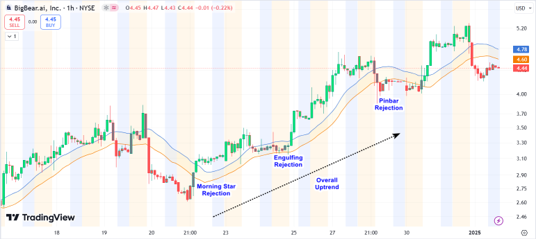 How I Would Use Trend-Following Strategy With MACD