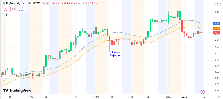 How I Would Use Trend-Following Strategy With MACD