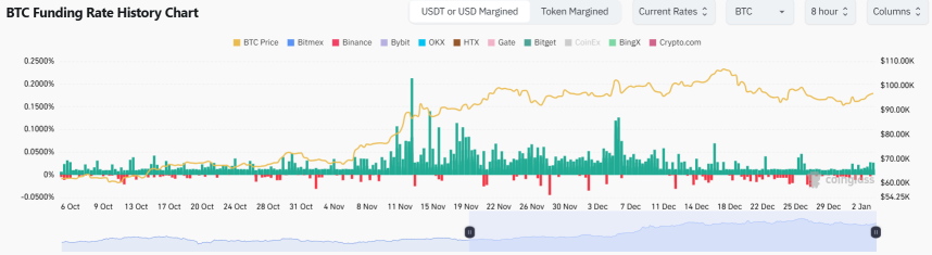 Bitcoin Need More Network Activity For Improved Investor Sentiment