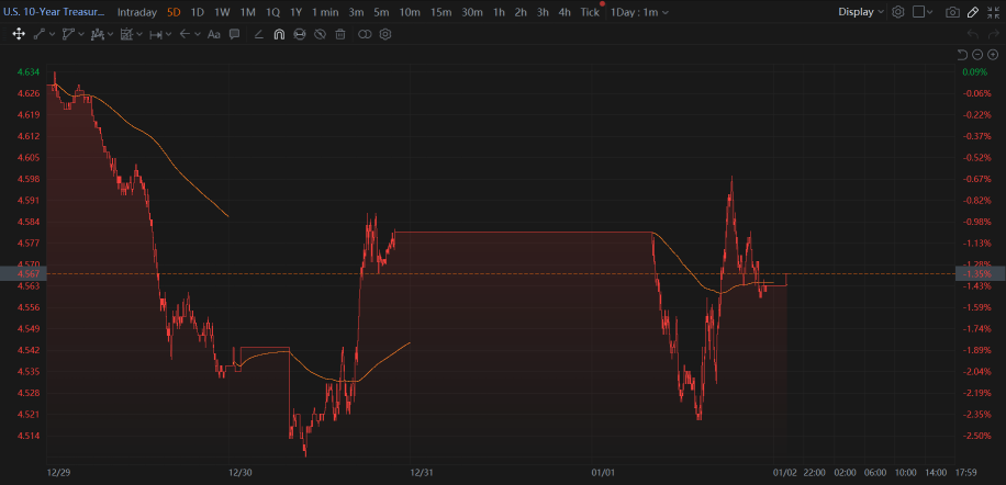 02 Jan Market Reverse Initial Positive Course On 2025 First Day Trading