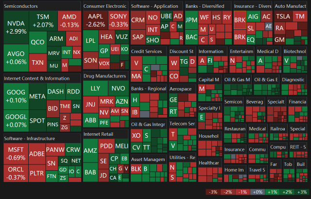 02 Jan Market Reverse Initial Positive Course On 2025 First Day Trading