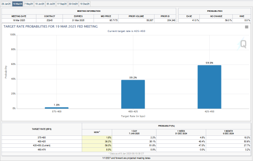 08 Jan Market End Mixed As Investors Await Job Data On Friday