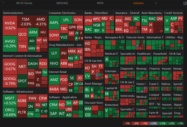 08 Jan Market End Mixed As Investors Await Job Data On Friday