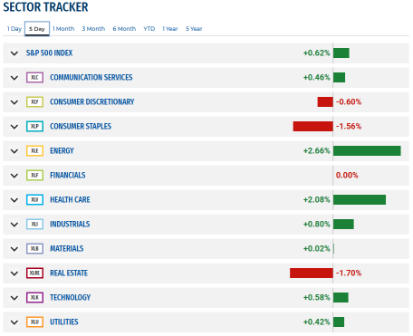 Position Ourselves With Defensive ETFs During Market Correction