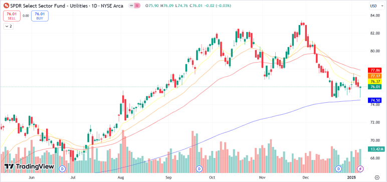 Position Ourselves With Defensive ETFs During Market Correction