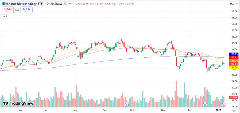 Position Ourselves With Defensive ETFs During Market Correction