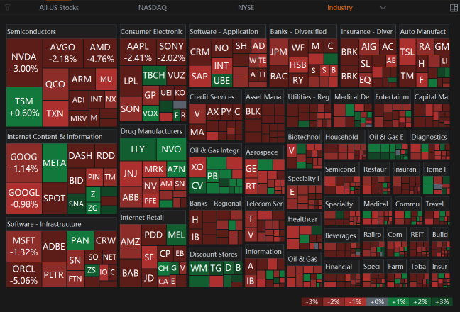 10 Jan Market Fell After Labor Market Show Strength