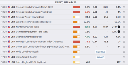 Market In Tail Of Between Two Narratives Where Good News Is Now Bad News.