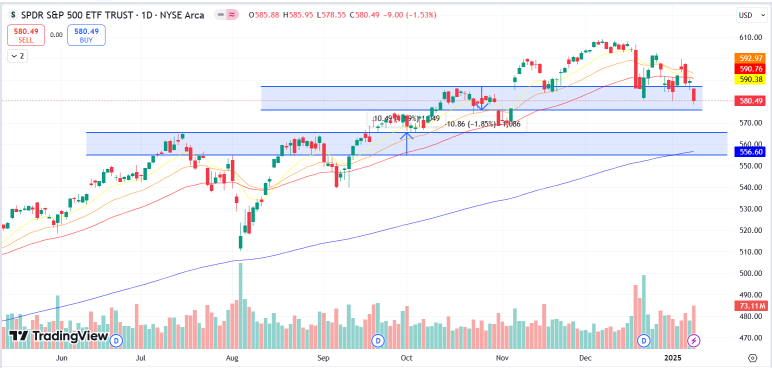 Market In Tail Of Between Two Narratives Where Good News Is Now Bad News.