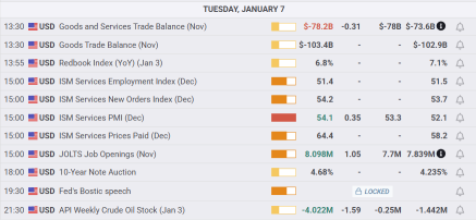 Market In Tail Of Between Two Narratives Where Good News Is Now Bad News.