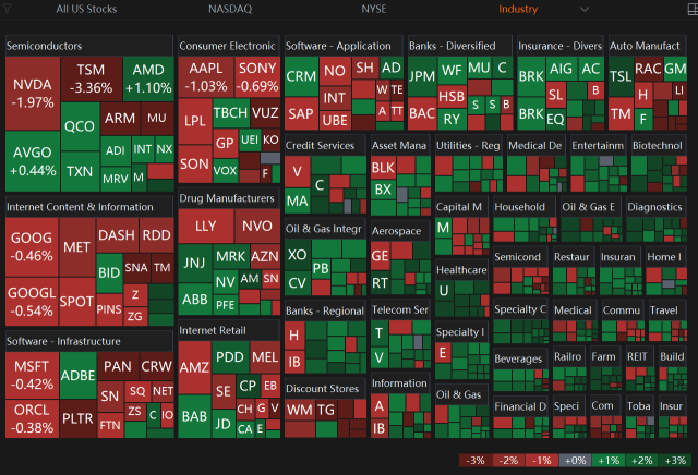 13 Jan Market Mixed Performance Start The Week For Small Recovery?