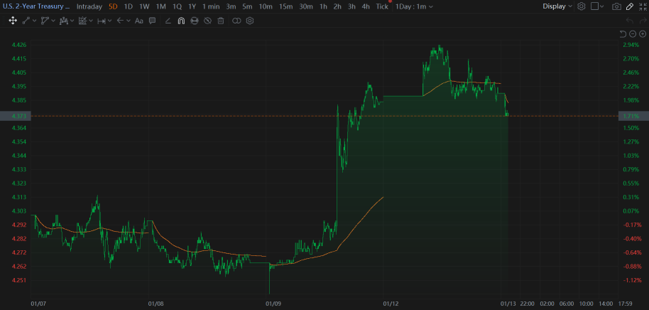 13 Jan Market Mixed Performance Start The Week For Small Recovery?