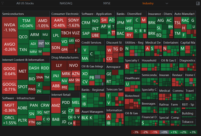 14 Jan Market Mixed Performance After Soft PPI Show Lighter Uptick In Wholesale Prices