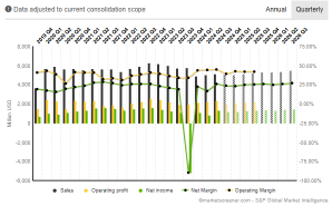 Truist Financial (TFC) Net Interest Margin (NIM) Marginal RIse Expected