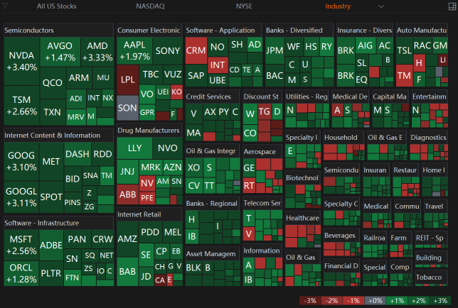 15 Jan Market Rally Back After Dec CPI Provide Favorable Data