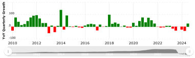 Truist Financial (TFC) Net Interest Margin (NIM) Marginal RIse Expected