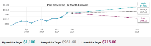 Netflix (NFLX) Pricing Strategy Might Provide Earnings Surprise