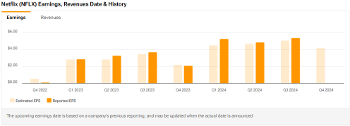 Netflix (NFLX) Pricing Strategy Might Provide Earnings Surprise