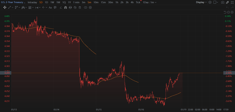 17 Jan Market Significant Rally End The Week On High Note