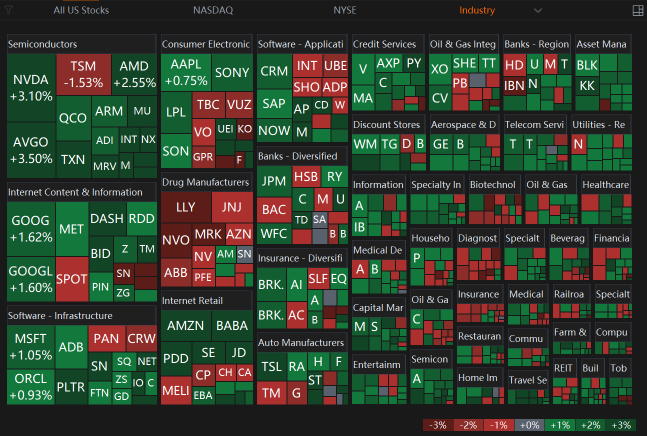 17 Jan Market Significant Rally End The Week On High Note