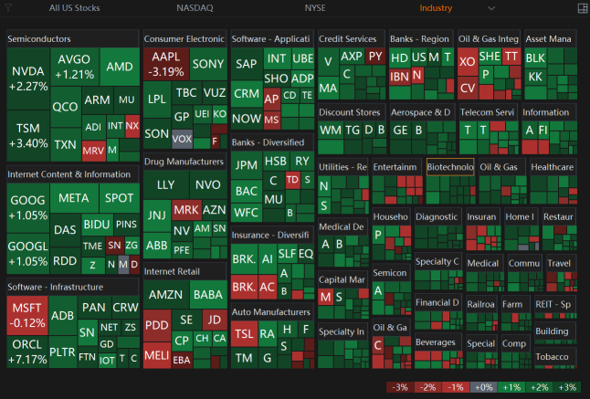 21 Jan Market Close Higher Solid With No Tariffs Mentioned In Executive Orders