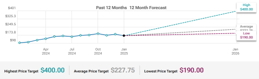 General Electric (GE) Aftermarket Growth To Watch