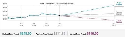 德州仪器（TXN）营业收入下降可能是一个问题