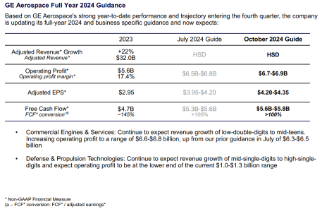 General Electric (GE) Aftermarket Growth To Watch