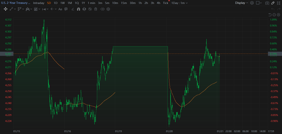 21 Jan Market Close Higher Solid With No Tariffs Mentioned In Executive Orders