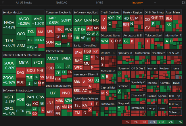 22 Jan Market Selling Pressure Did Not Stop Semiconductor Stocks