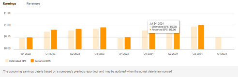 NextEra (NEE) Higher Cost Low Revenue From Wind Energy Might Impact Earnings