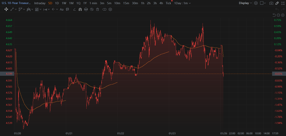 24 Jan Market Took A Breather From Rally