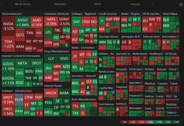 27 Jan Market In Mixed Performance. Big Semi-Related Names Suffered Significant Declines