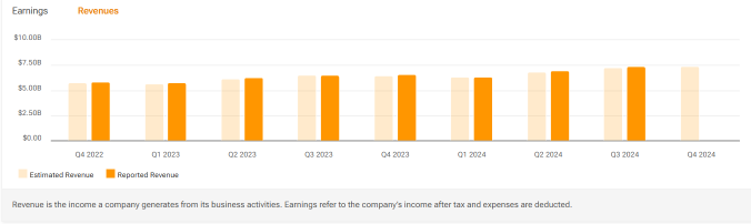 MasterCard (MA) Net Revenue Might Slowed Down