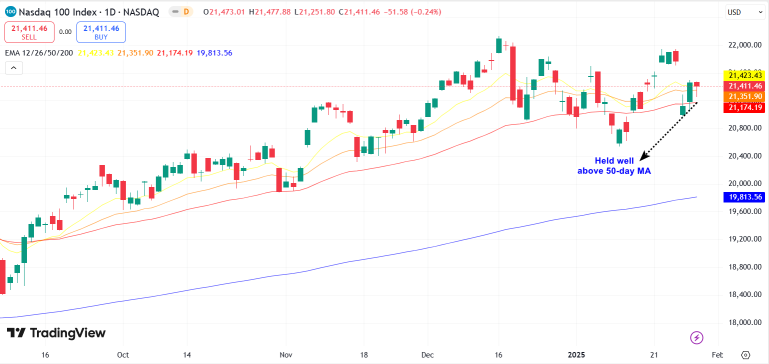 A Concern Or Opportunity? When VIX At Highest Level On Monday