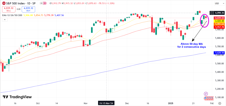 A Concern Or Opportunity? When VIX At Highest Level On Monday