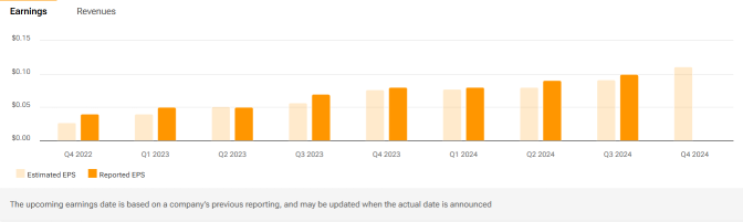 Palantir (PLTR) Revenue Expansion Rate To Watch