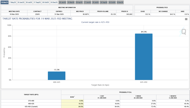 31 Jan Market Lower As Stocks Retreated In Late Session With Tariffs Effect Saturday