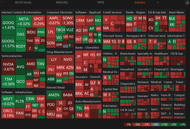 31 Jan Market Lower As Stocks Retreated In Late Session With Tariffs Effect Saturday