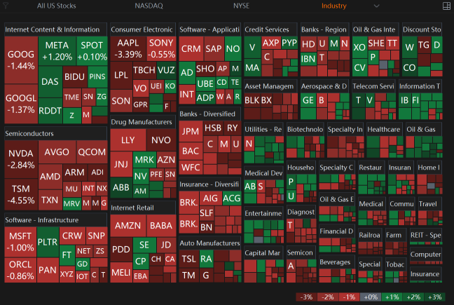 03 Feb Market Lower Initially But Slight Recover After Tariffs Paused