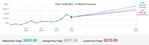 MicroStrategy (MSTR) Ambitious Capital Plan Effect To Watch