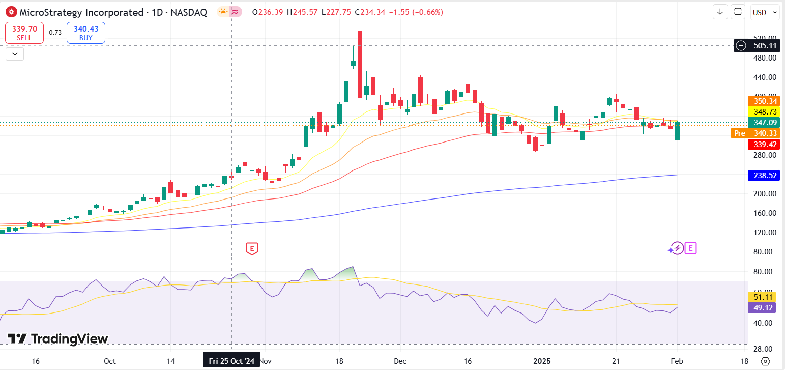 MicroStrategy (MSTR) Ambitious Capital Plan Effect To Watch - moomoo  Community